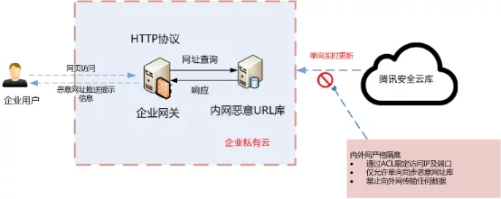 基于企业网关的网络钓鱼安全解决方案